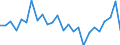 Maßeinheit: Prozent des Bruttoinlandsprodukts (BIP) / Saisonbereinigung: Unbereinigte Daten (d.h. weder saisonbereinigte noch kalenderbereinigte Daten) / ZB_Position: Kapitalbilanz; Direktinvestitionen / Bestand oder Fluss: Verbindlichkeiten / Geopolitische Partnereinheit: Rest der Welt / Geopolitische Meldeeinheit: Estland