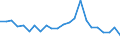 Unit of measure: Percentage of gross domestic product (GDP) / Seasonal adjustment: Unadjusted data (i.e. neither seasonally adjusted nor calendar adjusted data) / BOP_item: Financial account; direct investment / Stock or flow: Liabilities / Geopolitical entity (partner): Rest of the world / Geopolitical entity (reporting): Ireland