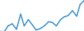 Unit of measure: Percentage of gross domestic product (GDP) / Seasonal adjustment: Unadjusted data (i.e. neither seasonally adjusted nor calendar adjusted data) / BOP_item: Financial account; direct investment / Stock or flow: Liabilities / Geopolitical entity (partner): Rest of the world / Geopolitical entity (reporting): Greece