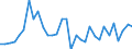 Maßeinheit: Prozent des Bruttoinlandsprodukts (BIP) / Saisonbereinigung: Unbereinigte Daten (d.h. weder saisonbereinigte noch kalenderbereinigte Daten) / ZB_Position: Kapitalbilanz; Direktinvestitionen / Bestand oder Fluss: Verbindlichkeiten / Geopolitische Partnereinheit: Rest der Welt / Geopolitische Meldeeinheit: Spanien