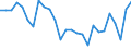 Maßeinheit: Prozent des Bruttoinlandsprodukts (BIP) / Saisonbereinigung: Unbereinigte Daten (d.h. weder saisonbereinigte noch kalenderbereinigte Daten) / ZB_Position: Kapitalbilanz; Direktinvestitionen / Bestand oder Fluss: Verbindlichkeiten / Geopolitische Partnereinheit: Rest der Welt / Geopolitische Meldeeinheit: Frankreich