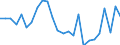 Maßeinheit: Prozent des Bruttoinlandsprodukts (BIP) / Saisonbereinigung: Unbereinigte Daten (d.h. weder saisonbereinigte noch kalenderbereinigte Daten) / ZB_Position: Kapitalbilanz; Direktinvestitionen / Bestand oder Fluss: Verbindlichkeiten / Geopolitische Partnereinheit: Rest der Welt / Geopolitische Meldeeinheit: Kroatien