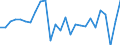 Maßeinheit: Prozent des Bruttoinlandsprodukts (BIP) / Saisonbereinigung: Unbereinigte Daten (d.h. weder saisonbereinigte noch kalenderbereinigte Daten) / ZB_Position: Kapitalbilanz; Direktinvestitionen / Bestand oder Fluss: Verbindlichkeiten / Geopolitische Partnereinheit: Rest der Welt / Geopolitische Meldeeinheit: Italien