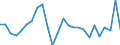 Maßeinheit: Prozent des Bruttoinlandsprodukts (BIP) / Saisonbereinigung: Unbereinigte Daten (d.h. weder saisonbereinigte noch kalenderbereinigte Daten) / ZB_Position: Kapitalbilanz; Direktinvestitionen / Bestand oder Fluss: Verbindlichkeiten / Geopolitische Partnereinheit: Rest der Welt / Geopolitische Meldeeinheit: Lettland