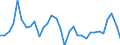 Maßeinheit: Prozent des Bruttoinlandsprodukts (BIP) / Saisonbereinigung: Unbereinigte Daten (d.h. weder saisonbereinigte noch kalenderbereinigte Daten) / ZB_Position: Kapitalbilanz; Direktinvestitionen / Bestand oder Fluss: Verbindlichkeiten / Geopolitische Partnereinheit: Rest der Welt / Geopolitische Meldeeinheit: Litauen