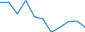 Maßeinheit: Prozent des Bruttoinlandsprodukts (BIP) / Saisonbereinigung: Unbereinigte Daten (d.h. weder saisonbereinigte noch kalenderbereinigte Daten) / ZB_Position: Kapitalbilanz; Direktinvestitionen / Bestand oder Fluss: Verbindlichkeiten / Geopolitische Partnereinheit: Rest der Welt / Geopolitische Meldeeinheit: Luxemburg