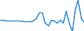 Unit of measure: Percentage of gross domestic product (GDP) / Seasonal adjustment: Unadjusted data (i.e. neither seasonally adjusted nor calendar adjusted data) / BOP_item: Financial account; direct investment / Stock or flow: Liabilities / Geopolitical entity (partner): Rest of the world / Geopolitical entity (reporting): Hungary