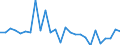 Maßeinheit: Prozent des Bruttoinlandsprodukts (BIP) / Saisonbereinigung: Unbereinigte Daten (d.h. weder saisonbereinigte noch kalenderbereinigte Daten) / ZB_Position: Kapitalbilanz; Direktinvestitionen / Bestand oder Fluss: Verbindlichkeiten / Geopolitische Partnereinheit: Rest der Welt / Geopolitische Meldeeinheit: Österreich