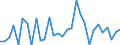 Unit of measure: Percentage of gross domestic product (GDP) / Seasonal adjustment: Unadjusted data (i.e. neither seasonally adjusted nor calendar adjusted data) / BOP_item: Financial account; direct investment / Stock or flow: Liabilities / Geopolitical entity (partner): Rest of the world / Geopolitical entity (reporting): Portugal