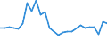 Maßeinheit: Prozent des Bruttoinlandsprodukts (BIP) / Saisonbereinigung: Unbereinigte Daten (d.h. weder saisonbereinigte noch kalenderbereinigte Daten) / ZB_Position: Kapitalbilanz; Direktinvestitionen / Bestand oder Fluss: Verbindlichkeiten / Geopolitische Partnereinheit: Rest der Welt / Geopolitische Meldeeinheit: Rumänien