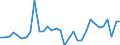 Unit of measure: Percentage of gross domestic product (GDP) / Seasonal adjustment: Unadjusted data (i.e. neither seasonally adjusted nor calendar adjusted data) / BOP_item: Financial account; direct investment / Stock or flow: Liabilities / Geopolitical entity (partner): Rest of the world / Geopolitical entity (reporting): Slovenia