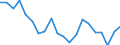 Maßeinheit: Prozent des Bruttoinlandsprodukts (BIP) / Saisonbereinigung: Unbereinigte Daten (d.h. weder saisonbereinigte noch kalenderbereinigte Daten) / ZB_Position: Kapitalbilanz; Direktinvestitionen / Bestand oder Fluss: Verbindlichkeiten / Geopolitische Partnereinheit: Rest der Welt / Geopolitische Meldeeinheit: Slowakei