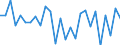 Unit of measure: Percentage of gross domestic product (GDP) / Seasonal adjustment: Unadjusted data (i.e. neither seasonally adjusted nor calendar adjusted data) / BOP_item: Financial account; direct investment / Stock or flow: Liabilities / Geopolitical entity (partner): Rest of the world / Geopolitical entity (reporting): Finland