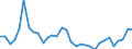 Maßeinheit: Prozent des Bruttoinlandsprodukts (BIP) / Saisonbereinigung: Unbereinigte Daten (d.h. weder saisonbereinigte noch kalenderbereinigte Daten) / ZB_Position: Kapitalbilanz; Direktinvestitionen / Bestand oder Fluss: Verbindlichkeiten / Geopolitische Partnereinheit: Rest der Welt / Geopolitische Meldeeinheit: Schweden