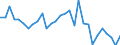 Unit of measure: Percentage of gross domestic product (GDP) / Seasonal adjustment: Unadjusted data (i.e. neither seasonally adjusted nor calendar adjusted data) / Balance of payments item: Financial account; direct investment / Stock or flow: Liabilities / Geopolitical entity (partner): Extra-euro area - 21 countries (from 2026) / Geopolitical entity (reporting): Euro area – 21 countries (from 2026)