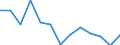 Unit of measure: Percentage of gross domestic product (GDP) / Seasonal adjustment: Unadjusted data (i.e. neither seasonally adjusted nor calendar adjusted data) / Balance of payments item: Financial account; direct investment / Stock or flow: Liabilities / Geopolitical entity (partner): Extra-euro area - 20 countries (2023-2025) / Geopolitical entity (reporting): Euro area – 20 countries (2023-2025)