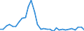 Unit of measure: Percentage of gross domestic product (GDP) / Seasonal adjustment: Unadjusted data (i.e. neither seasonally adjusted nor calendar adjusted data) / Balance of payments item: Financial account; direct investment / Stock or flow: Liabilities / Geopolitical entity (partner): Rest of the world / Geopolitical entity (reporting): Bulgaria