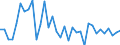 Unit of measure: Percentage of gross domestic product (GDP) / Seasonal adjustment: Unadjusted data (i.e. neither seasonally adjusted nor calendar adjusted data) / Balance of payments item: Financial account; direct investment / Stock or flow: Liabilities / Geopolitical entity (partner): Rest of the world / Geopolitical entity (reporting): Czechia