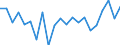 Unit of measure: Percentage of gross domestic product (GDP) / Seasonal adjustment: Unadjusted data (i.e. neither seasonally adjusted nor calendar adjusted data) / Balance of payments item: Financial account; direct investment / Stock or flow: Liabilities / Geopolitical entity (partner): Rest of the world / Geopolitical entity (reporting): Denmark