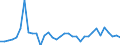 Unit of measure: Percentage of gross domestic product (GDP) / Seasonal adjustment: Unadjusted data (i.e. neither seasonally adjusted nor calendar adjusted data) / Balance of payments item: Financial account; direct investment / Stock or flow: Liabilities / Geopolitical entity (partner): Rest of the world / Geopolitical entity (reporting): Germany