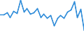 Unit of measure: Percentage of gross domestic product (GDP) / Seasonal adjustment: Unadjusted data (i.e. neither seasonally adjusted nor calendar adjusted data) / Balance of payments item: Financial account; direct investment / Stock or flow: Liabilities / Geopolitical entity (partner): Rest of the world / Geopolitical entity (reporting): Estonia