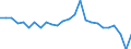 Unit of measure: Percentage of gross domestic product (GDP) / Seasonal adjustment: Unadjusted data (i.e. neither seasonally adjusted nor calendar adjusted data) / Balance of payments item: Financial account; direct investment / Stock or flow: Liabilities / Geopolitical entity (partner): Rest of the world / Geopolitical entity (reporting): Ireland