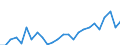 Unit of measure: Percentage of gross domestic product (GDP) / Seasonal adjustment: Unadjusted data (i.e. neither seasonally adjusted nor calendar adjusted data) / Balance of payments item: Financial account; direct investment / Stock or flow: Liabilities / Geopolitical entity (partner): Rest of the world / Geopolitical entity (reporting): Greece