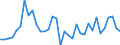 Unit of measure: Percentage of gross domestic product (GDP) / Seasonal adjustment: Unadjusted data (i.e. neither seasonally adjusted nor calendar adjusted data) / Balance of payments item: Financial account; direct investment / Stock or flow: Liabilities / Geopolitical entity (partner): Rest of the world / Geopolitical entity (reporting): Spain