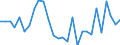 Unit of measure: Percentage of gross domestic product (GDP) / Seasonal adjustment: Unadjusted data (i.e. neither seasonally adjusted nor calendar adjusted data) / Balance of payments item: Financial account; direct investment / Stock or flow: Liabilities / Geopolitical entity (partner): Rest of the world / Geopolitical entity (reporting): Croatia