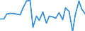 Unit of measure: Percentage of gross domestic product (GDP) / Seasonal adjustment: Unadjusted data (i.e. neither seasonally adjusted nor calendar adjusted data) / Balance of payments item: Financial account; direct investment / Stock or flow: Liabilities / Geopolitical entity (partner): Rest of the world / Geopolitical entity (reporting): Italy
