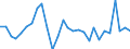 Unit of measure: Percentage of gross domestic product (GDP) / Seasonal adjustment: Unadjusted data (i.e. neither seasonally adjusted nor calendar adjusted data) / Balance of payments item: Financial account; direct investment / Stock or flow: Liabilities / Geopolitical entity (partner): Rest of the world / Geopolitical entity (reporting): Latvia