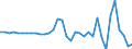 Unit of measure: Percentage of gross domestic product (GDP) / Seasonal adjustment: Unadjusted data (i.e. neither seasonally adjusted nor calendar adjusted data) / Balance of payments item: Financial account; direct investment / Stock or flow: Liabilities / Geopolitical entity (partner): Rest of the world / Geopolitical entity (reporting): Hungary