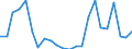 Unit of measure: Percentage of gross domestic product (GDP) / Seasonal adjustment: Unadjusted data (i.e. neither seasonally adjusted nor calendar adjusted data) / Balance of payments item: Financial account; direct investment / Stock or flow: Liabilities / Geopolitical entity (partner): Rest of the world / Geopolitical entity (reporting): Malta