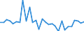 Unit of measure: Percentage of gross domestic product (GDP) / Seasonal adjustment: Unadjusted data (i.e. neither seasonally adjusted nor calendar adjusted data) / Balance of payments item: Financial account; direct investment / Stock or flow: Liabilities / Geopolitical entity (partner): Rest of the world / Geopolitical entity (reporting): Austria