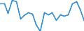 Unit of measure: Percentage of gross domestic product (GDP) / Seasonal adjustment: Unadjusted data (i.e. neither seasonally adjusted nor calendar adjusted data) / Balance of payments item: Financial account; direct investment / Stock or flow: Liabilities / Geopolitical entity (partner): Rest of the world / Geopolitical entity (reporting): Poland