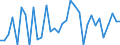 Unit of measure: Percentage of gross domestic product (GDP) / Seasonal adjustment: Unadjusted data (i.e. neither seasonally adjusted nor calendar adjusted data) / Balance of payments item: Financial account; direct investment / Stock or flow: Liabilities / Geopolitical entity (partner): Rest of the world / Geopolitical entity (reporting): Portugal