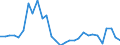 Unit of measure: Percentage of gross domestic product (GDP) / Seasonal adjustment: Unadjusted data (i.e. neither seasonally adjusted nor calendar adjusted data) / Balance of payments item: Financial account; direct investment / Stock or flow: Liabilities / Geopolitical entity (partner): Rest of the world / Geopolitical entity (reporting): Romania