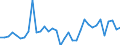 Unit of measure: Percentage of gross domestic product (GDP) / Seasonal adjustment: Unadjusted data (i.e. neither seasonally adjusted nor calendar adjusted data) / Balance of payments item: Financial account; direct investment / Stock or flow: Liabilities / Geopolitical entity (partner): Rest of the world / Geopolitical entity (reporting): Slovenia