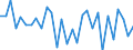 Unit of measure: Percentage of gross domestic product (GDP) / Seasonal adjustment: Unadjusted data (i.e. neither seasonally adjusted nor calendar adjusted data) / Balance of payments item: Financial account; direct investment / Stock or flow: Liabilities / Geopolitical entity (partner): Rest of the world / Geopolitical entity (reporting): Finland