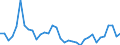 Unit of measure: Percentage of gross domestic product (GDP) / Seasonal adjustment: Unadjusted data (i.e. neither seasonally adjusted nor calendar adjusted data) / Balance of payments item: Financial account; direct investment / Stock or flow: Liabilities / Geopolitical entity (partner): Rest of the world / Geopolitical entity (reporting): Sweden