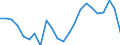 External trade indicator: Trade balance in million ECU/EURO / Standard International Trade Classification (SITC Rev. 4, 2006): Mineral fuels, lubricants and related materials / Geopolitical entity (partner): All countries of the world / Geopolitical entity (reporting): Luxembourg