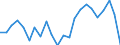 External trade indicator: Trade balance in million ECU/EURO / Standard International Trade Classification (SITC Rev. 4, 2006): Mineral fuels, lubricants and related materials / Geopolitical entity (partner): All countries of the world / Geopolitical entity (reporting): Slovakia