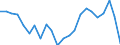 External trade indicator: Trade balance in million ECU/EURO / Standard International Trade Classification (SITC Rev. 4, 2006): Mineral fuels, lubricants and related materials / Geopolitical entity (partner): All countries of the world / Geopolitical entity (reporting): Finland