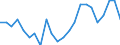 External trade indicator: Trade balance in million ECU/EURO / Standard International Trade Classification (SITC Rev. 4, 2006): Mineral fuels, lubricants and related materials / Geopolitical entity (partner): All countries of the world / Geopolitical entity (reporting): Sweden