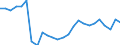 External trade indicator: Trade balance in million ECU/EURO / Standard International Trade Classification (SITC Rev. 4, 2006): Mineral fuels, lubricants and related materials / Geopolitical entity (partner): All countries of the world / Geopolitical entity (reporting): Bulgaria