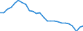 External trade indicator: Trade balance in million ECU/EURO / Standard International Trade Classification (SITC Rev. 4, 2006): Mineral fuels, lubricants and related materials / Geopolitical entity (partner): All countries of the world / Geopolitical entity (reporting): Denmark