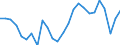 External trade indicator: Trade balance in million ECU/EURO / Standard International Trade Classification (SITC Rev. 4, 2006): Mineral fuels, lubricants and related materials / Geopolitical entity (partner): All countries of the world / Geopolitical entity (reporting): Luxembourg