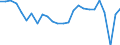 External trade indicator: Trade balance in million ECU/EURO / Standard International Trade Classification (SITC Rev. 4, 2006): Mineral fuels, lubricants and related materials / Geopolitical entity (partner): All countries of the world / Geopolitical entity (reporting): Hungary