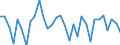 Unit of measure: Percentage change (t/t-1) / Geopolitical entity (reporting): European Union - 27 countries (from 2020)