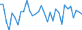 Unit of measure: Percentage change (t/t-1) / Geopolitical entity (reporting): Belgium